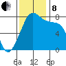 Point Migley tide chart for Friday, November 8, 2024