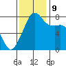Point Migley tide chart for Saturday, November 9, 2024