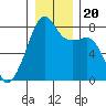 Point Migley tide chart for Friday, December 20, 2024