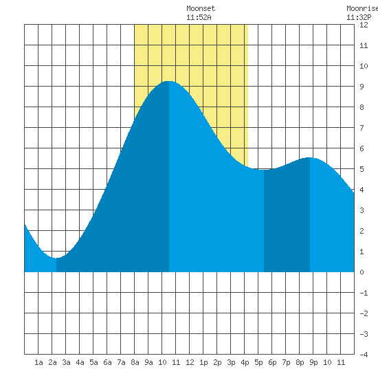 Point Migley tide chart for Saturday, December 21, 2024