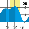 Point Migley tide chart for Thursday, December 26, 2024