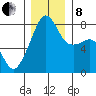 Point Migley tide chart for Sunday, December 8, 2024