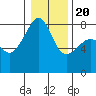 Point Migley tide chart for Monday, January 20, 2025