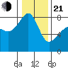 Point Migley tide chart for Tuesday, January 21, 2025