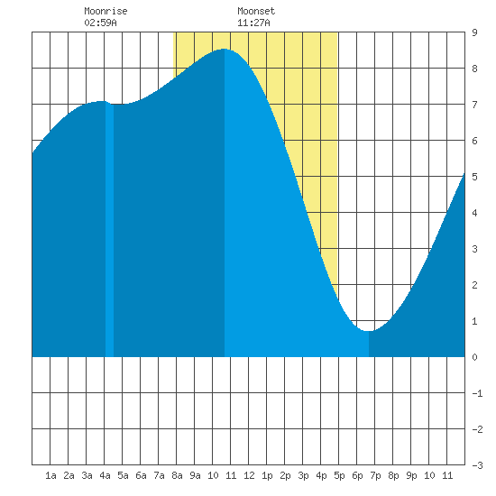 Point Migley tide chart for Thursday, January 23, 2025