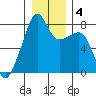 Point Migley tide chart for Saturday, January 4, 2025