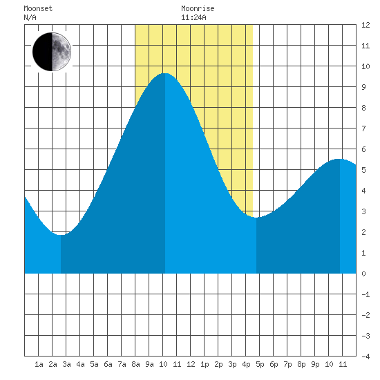 Point Migley tide chart for Monday, January 6, 2025