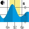 Point Migley tide chart for Monday, January 6, 2025