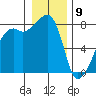 Point Migley tide chart for Thursday, January 9, 2025