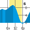 Point Migley tide chart for Thursday, February 6, 2025