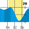 Point Migley tide chart for Thursday, March 20, 2025