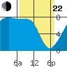 Point Migley tide chart for Saturday, March 22, 2025