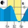 Point Migley tide chart for Thursday, March 6, 2025