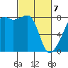 Point Migley tide chart for Friday, March 7, 2025