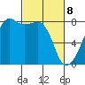 Point Migley tide chart for Saturday, March 8, 2025
