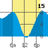 Point Migley tide chart for Tuesday, April 15, 2025