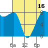 Point Migley tide chart for Wednesday, April 16, 2025