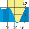 Point Migley tide chart for Thursday, April 17, 2025