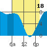 Point Migley tide chart for Friday, April 18, 2025