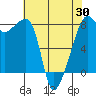 Point Migley tide chart for Wednesday, April 30, 2025