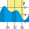 Point Migley tide chart for Monday, April 7, 2025