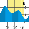 Point Migley tide chart for Tuesday, April 8, 2025