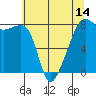 Point Migley tide chart for Wednesday, May 14, 2025