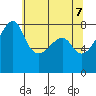 Point Migley tide chart for Wednesday, May 7, 2025