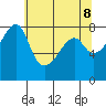 Point Migley tide chart for Thursday, May 8, 2025