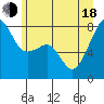 Point Migley tide chart for Wednesday, June 18, 2025