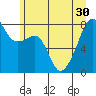 Point Migley tide chart for Monday, June 30, 2025