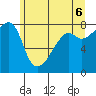 Point Migley tide chart for Friday, June 6, 2025