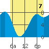 Point Migley tide chart for Saturday, June 7, 2025