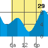 Point Migley tide chart for Tuesday, July 29, 2025