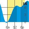Point Migley tide chart for Saturday, August 16, 2025