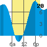 Point Migley tide chart for Wednesday, August 20, 2025
