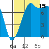 Point Migley tide chart for Monday, September 15, 2025