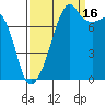 Point Migley tide chart for Tuesday, September 16, 2025