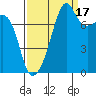 Point Migley tide chart for Wednesday, September 17, 2025
