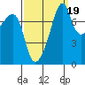 Point Migley tide chart for Friday, September 19, 2025