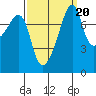 Point Migley tide chart for Saturday, September 20, 2025