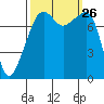 Point Migley tide chart for Friday, September 26, 2025