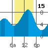 Point Migley tide chart for Saturday, November 15, 2025