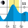 Point Migley tide chart for Thursday, December 11, 2025