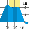 Point Migley tide chart for Thursday, December 18, 2025