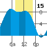 Point Migley tide chart for Thursday, January 15, 2026
