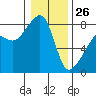 Point Migley tide chart for Monday, January 26, 2026