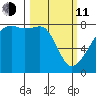 Point Migley tide chart for Wednesday, March 11, 2026