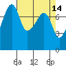 Point Migley tide chart for Tuesday, April 14, 2026