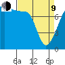 Point Migley tide chart for Thursday, April 9, 2026
